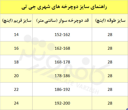 دوچرخه شهری جی تی Traffic 2.0 Equipped
