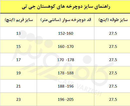 دوچرخه کوهستان دانهیل جی تی Fury Elite سایز27.5 رنگ سفید 2015