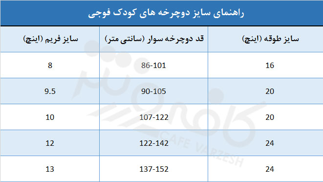 دوچرخه بچه گانه فوجی 24 Dynamite رنگ آبی/ سفید 2015