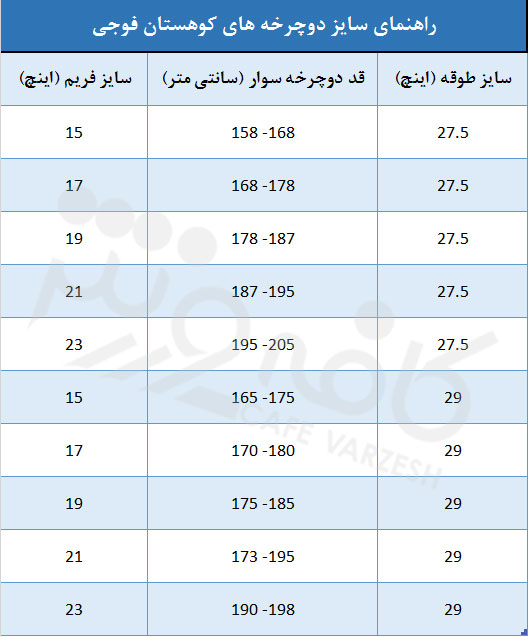 دوچرخه کوهستان فوجی نوادا 1.1 سایز 29 رنگ مشکی 2017