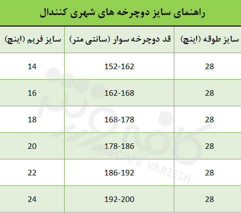 دوچرخه شهری کنندال Quick CX 2 سایز 28 رنگ خاکستری2017
