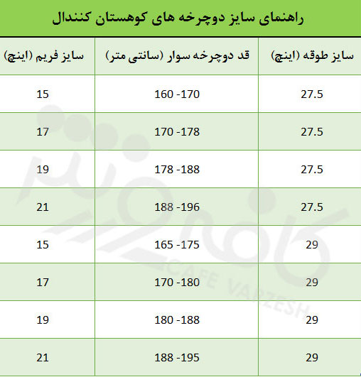 دوچرخه کوهستان کنندال Catalyst 4 سایز 27.5 رنگ مشکی/آبی/زرد 2017